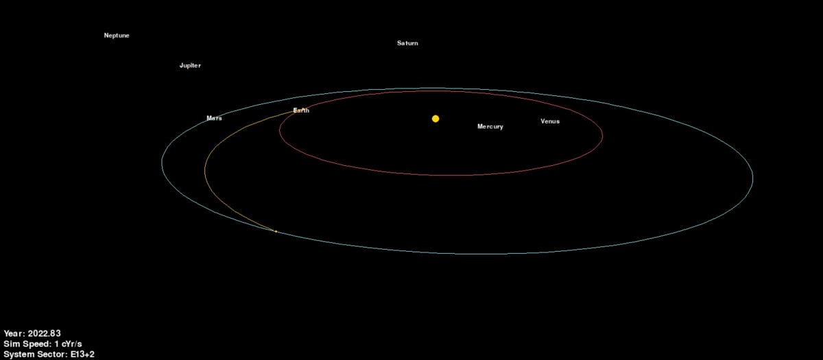 Time for something&nbsp;new…